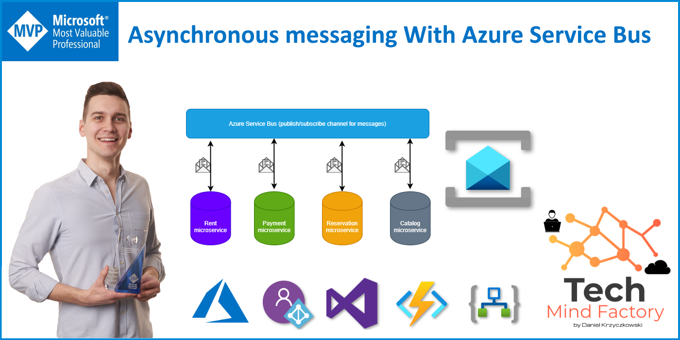 Asynchronous messaging With Azure Service Bus