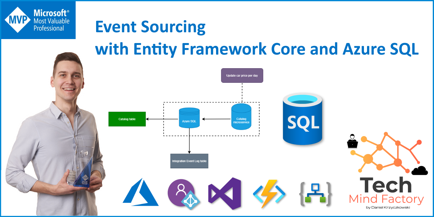 Event Sourcing with Azure SQL and Entity Framework Core
